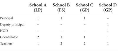 Health-promoting leadership in education: Relevance to teachers in township schools